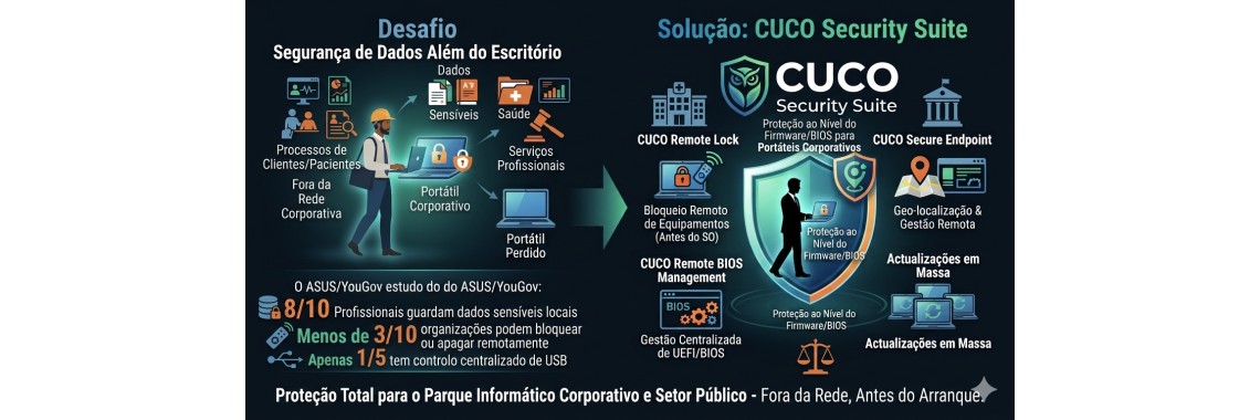 Portáteis com dados sensíveis fora da rede: risco oculto em educação, saúde e serviços Portáteis com dados sensíveis fora da rede: risco oculto em educação, saúde e serviços