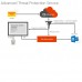 Licença Microsoft Office 365 Advanced Protection (Académica) - 1 mês